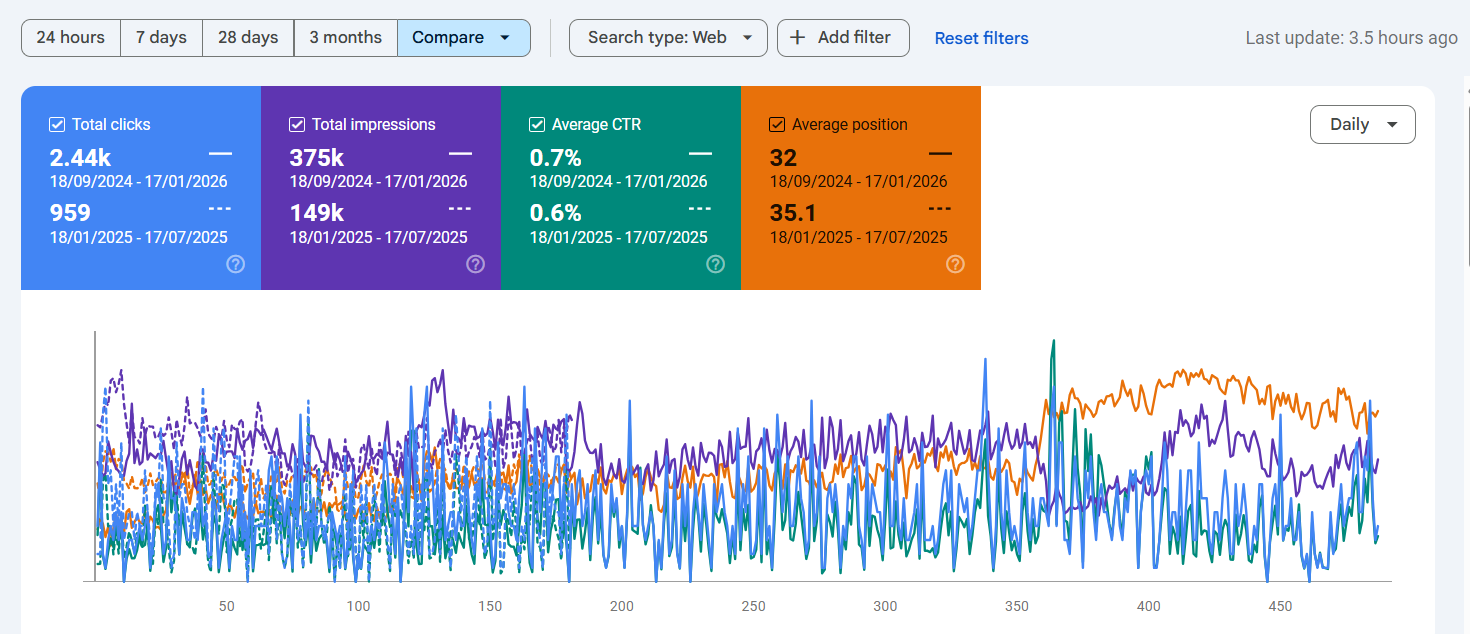 SEO for Removal Companies